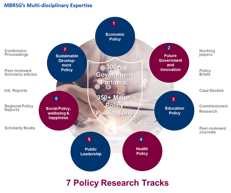 Policy Research Tracks